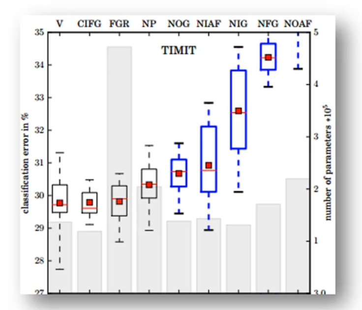 LSTM: A Search Space Odyssey